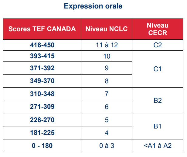 tef-canada-preparation-course-in-jalandhar-delhi-ncr